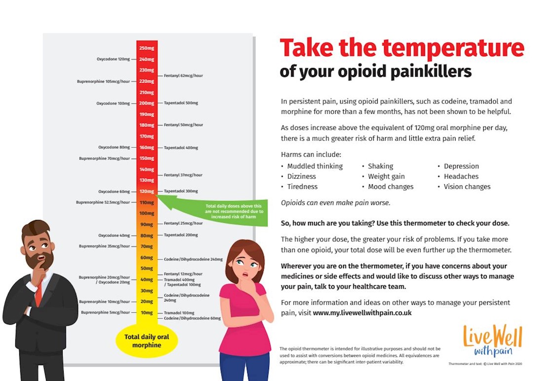 Opioid Thermometer
